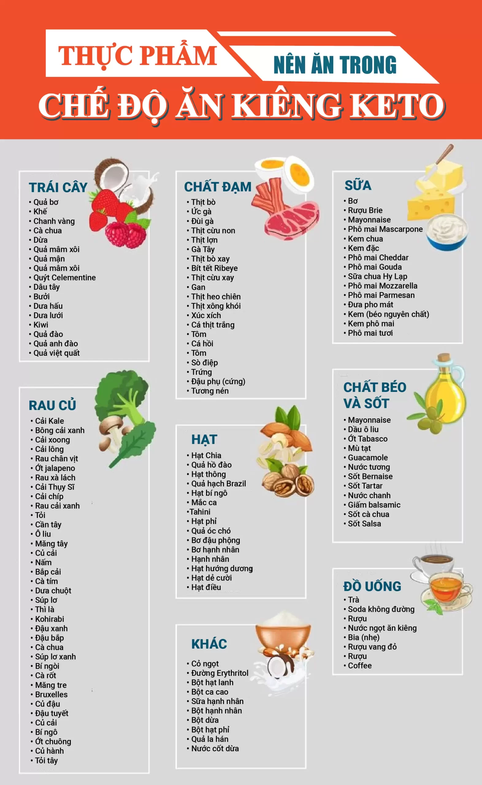 Chế độ ăn keto