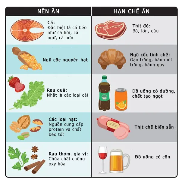 Người béo phì nên ăn loại thực phẩm nào?